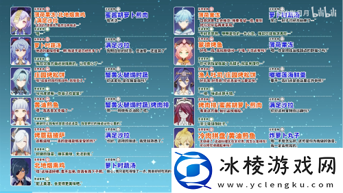 寻味北地活动全角色食物喜好大全：装备幻化与皮肤收集，展现个性化风采