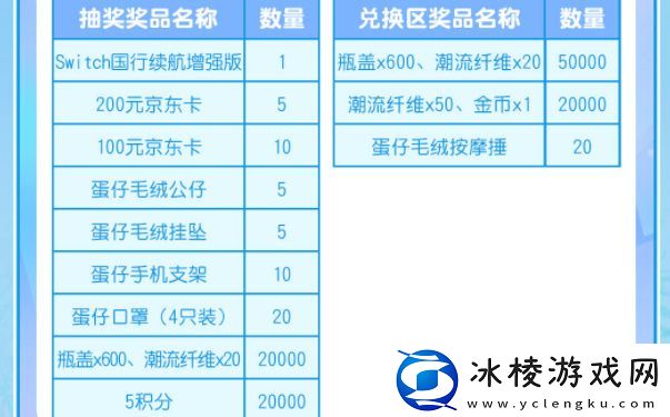 重启寻梦星声福利一览：活动参与指南与奖励最大化技巧