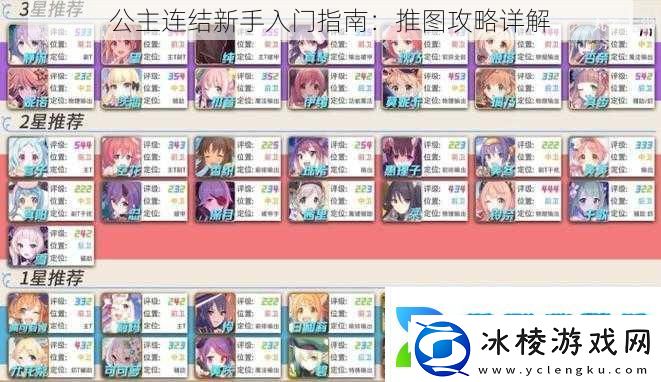 公主连结新手入门指南：推图攻略详解