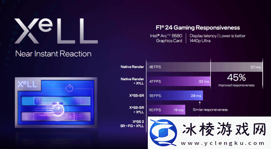 帧生成来了!英特尔XeSS