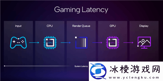 帧生成来了!英特尔XeSS