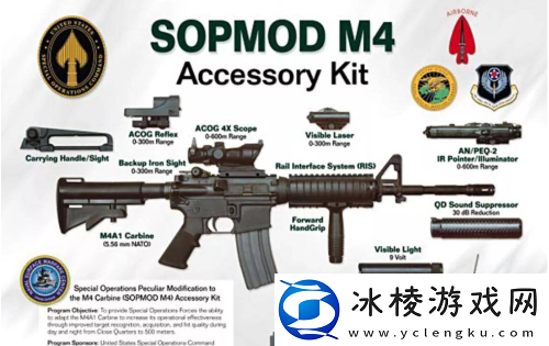 M4卡宾枪改装攻略：游戏设置最佳优化建议