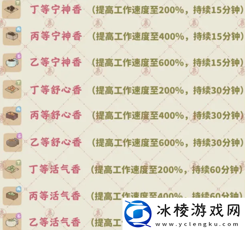 香丸道具配方介绍：高效利用资源指南