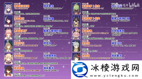 寻味北地活动全角色食物喜好大全：装备幻化与皮肤收集，展现个性化风采