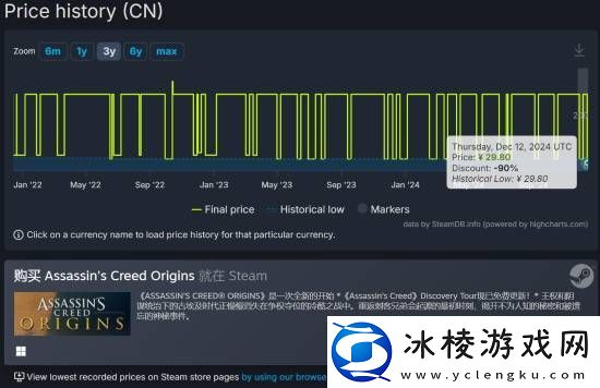 1折新史低！刺客信条：起源Steam促销打骨折