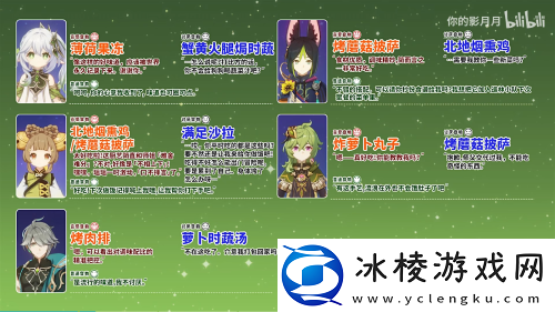 寻味北地活动全角色食物喜好大全：装备幻化与皮肤收集，展现个性化风采