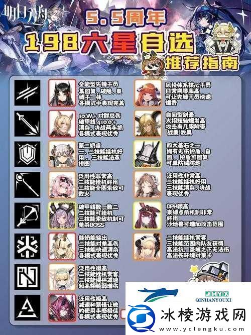 明日方舟挑战蜀道难关-MVP打手干员精选与高效资源管理优化策略