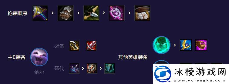 s8,5天才黑客纳尔阵容推荐：副本掉落概率分析