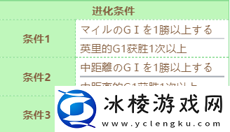 草上飞技能进化攻略：攻略明确升级方向
