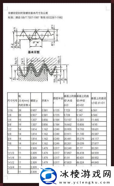 G82车螺纹-你敢信