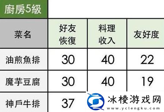 小森生活魔芋豆腐食谱配方是什么