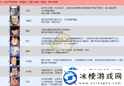 航海王壮志雄心全英雄PVP强度排行榜