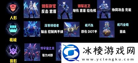 崩坏星穹铁道以太战线通关阵容分享