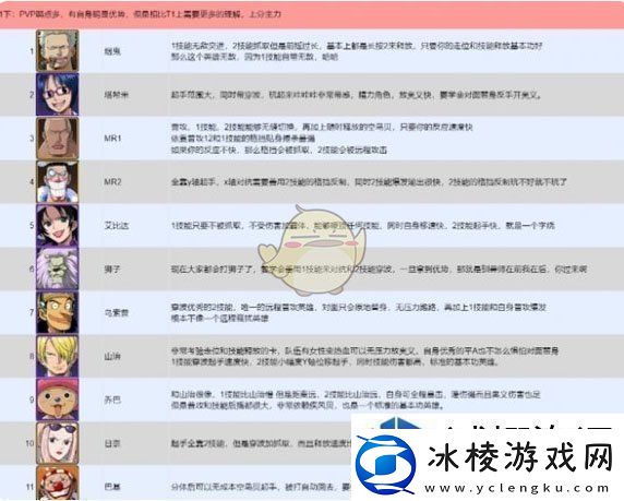 航海王壮志雄心全英雄PVP强度排行榜