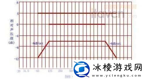 75欧射频线和65欧射频线