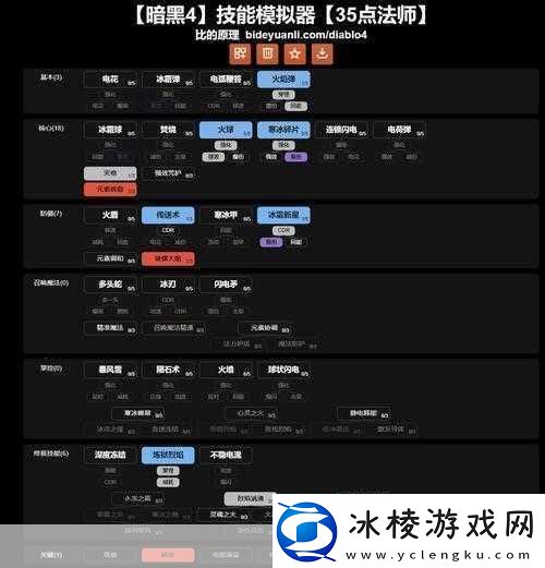 暗黑破坏神4法师技能加点全攻略