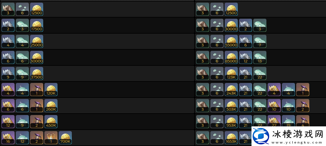 原神3.4版本瑶瑶突破材料有哪些