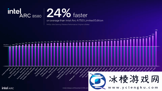 英特尔新显卡发布