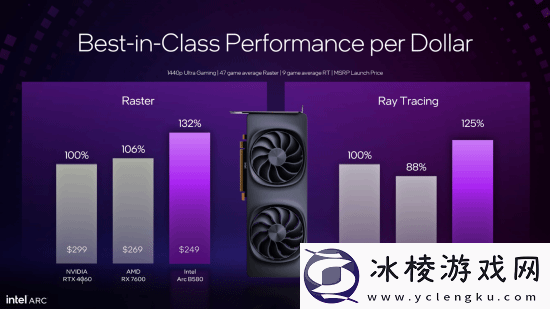 英特尔新显卡发布