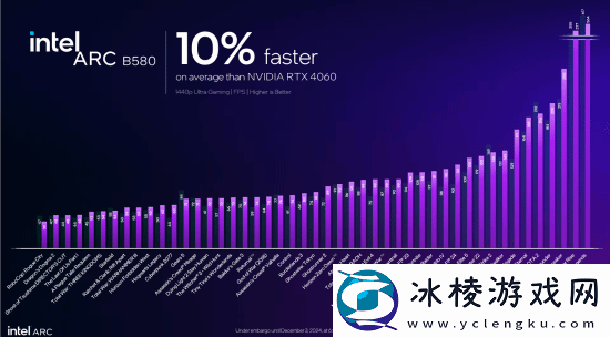 英特尔新显卡发布