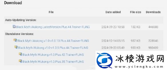 黑神话开挂玩家或超千万-甚至超小机器人总销量