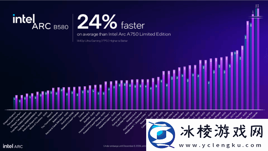 英特尔新显卡发布