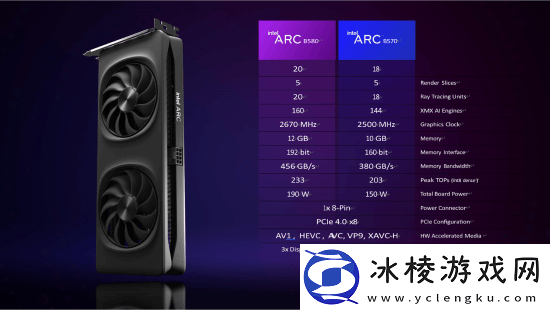 英特尔新显卡发布：比RTX-4060强约10%-卖1812元