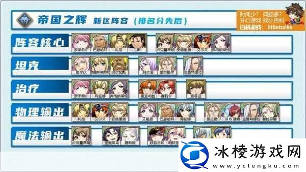 梦幻模拟战新纪元-兰斯·巴尔加斯引领顶尖阵容风潮