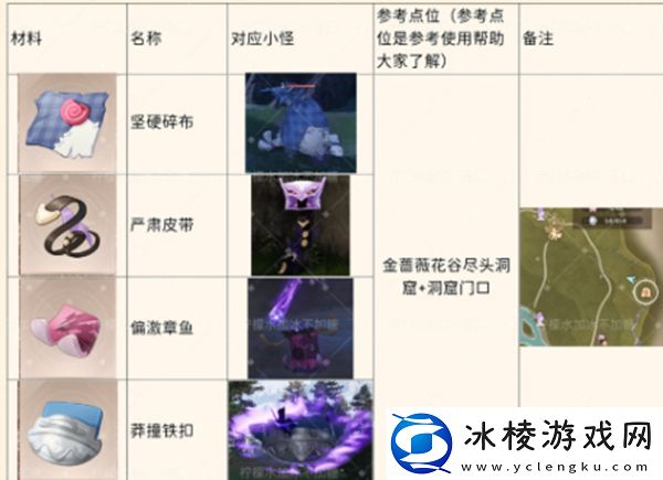 无限暖暖怪物材料有哪些