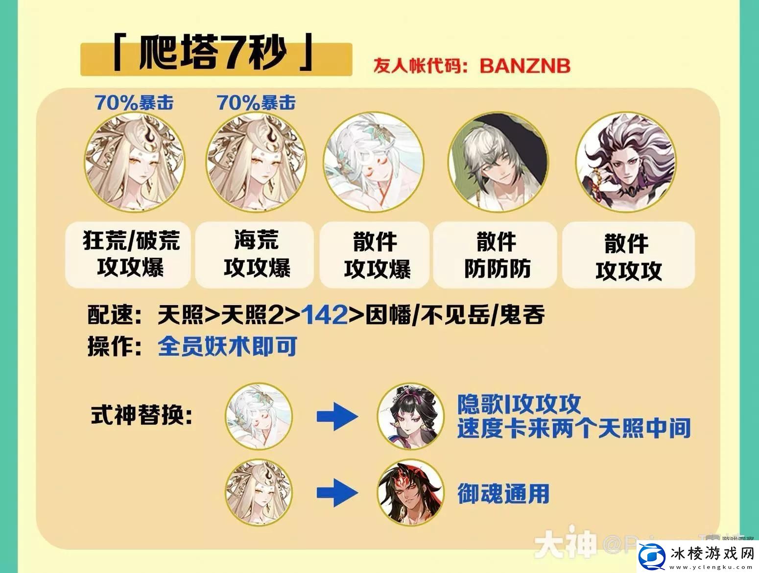 阴阳师佑世之光满buff爬塔7秒阵容推荐