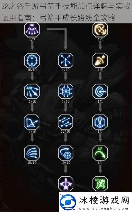 龙之谷手游弓箭手技能加点详解与实战运用指南：弓箭手成长路线全攻略