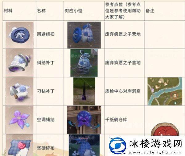 无限暖暖怪物材料有哪些