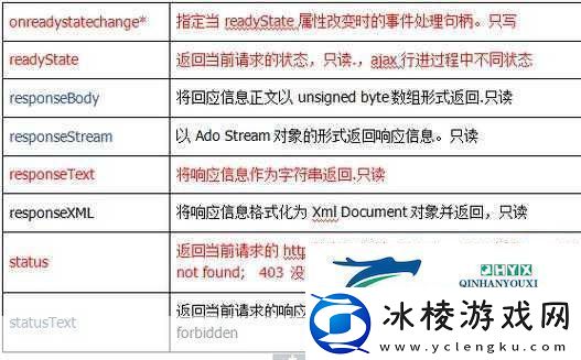 沉重|AJAX深入浅出1.深入理解AJAX