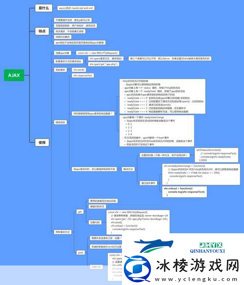 沉重｜AJAX深入浅出1.深入理解AJAX：从基础到高级的全景解析
