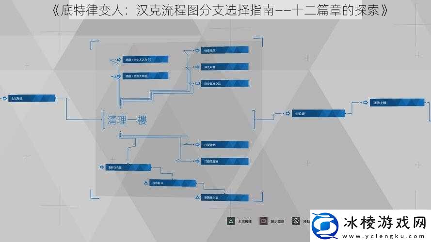 底特律变人：汉克流程图分支选择指南——十二篇章的探索