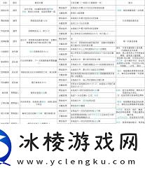 火种协定装备如何改造