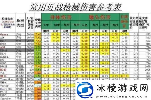 绝地求生手游全面枪械指南详解所有武器伤害属性及特点