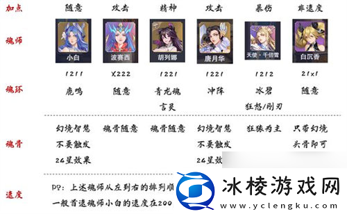 斗罗大陆魂师对决千仞雪阵容怎么搭配-斗罗大陆魂师对决千仞雪阵容搭配攻略