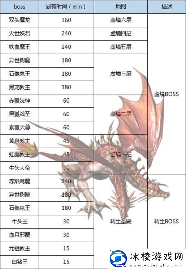 王者传奇史上最全BOSS攻略!快来抱走!