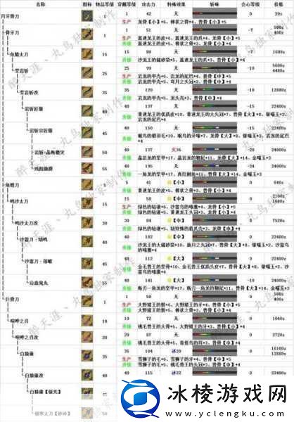 怪物猎人世界冰原太刀攻略深度解析