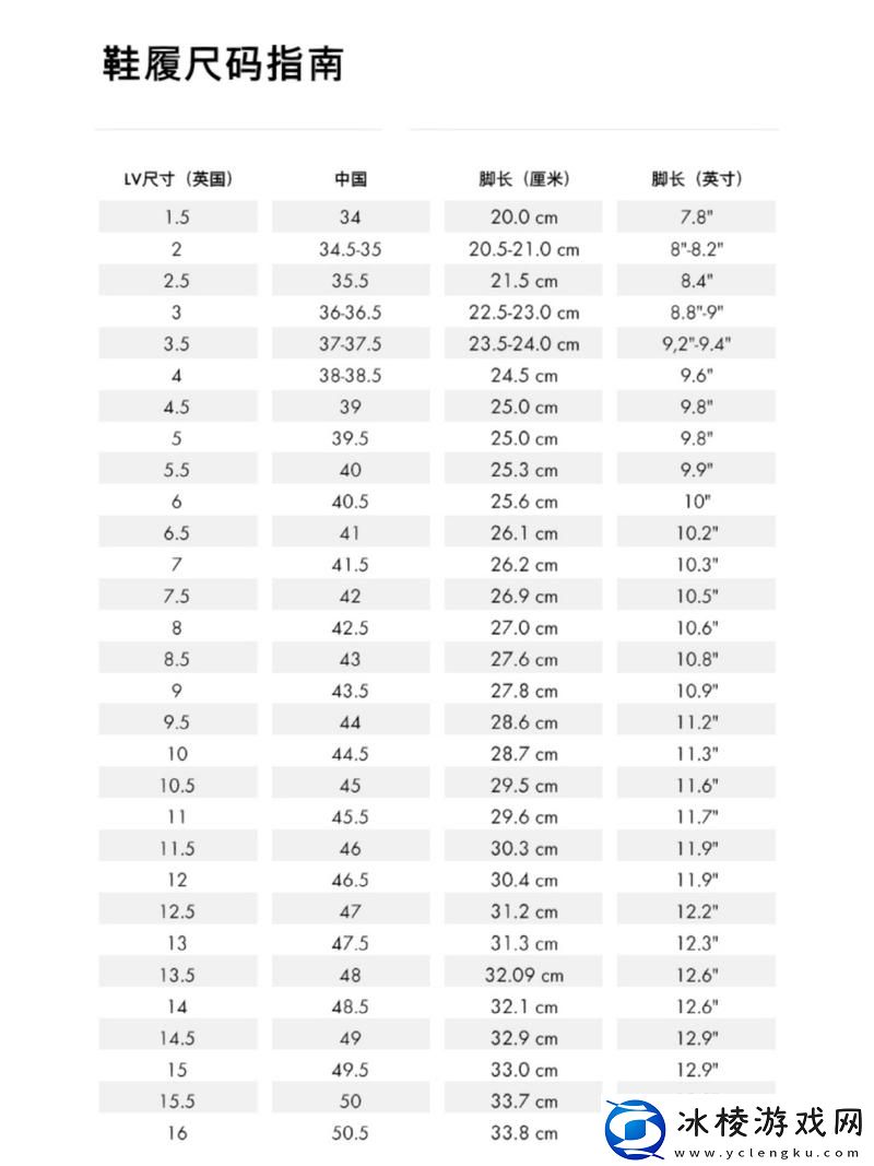 欧洲尺码日本尺码美国欧洲LV-友：尺码难题真让人头疼！