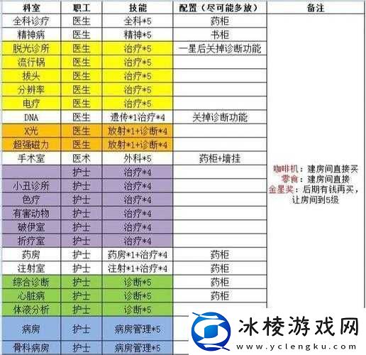 双点医院贩卖机功能解析及员工物品加成属性全面一览