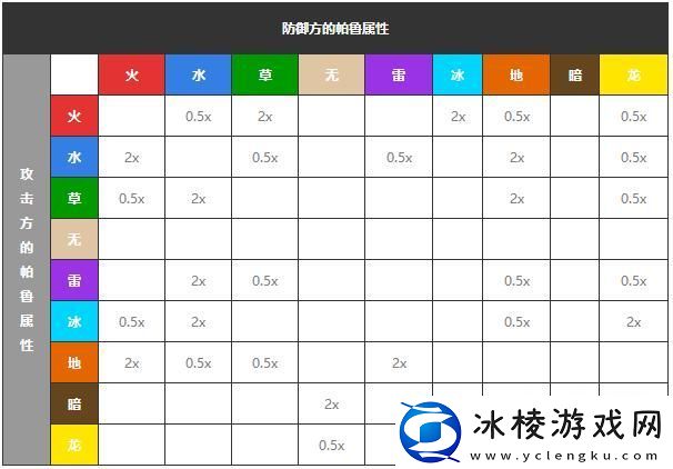 “幻兽帕鲁属性相克图-惊喜连连”：揭秘科技领域的魔幻对决