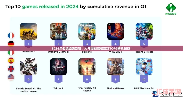 2024年游戏界燃爆！最火手游排行榜TOP10必玩神作大揭秘！