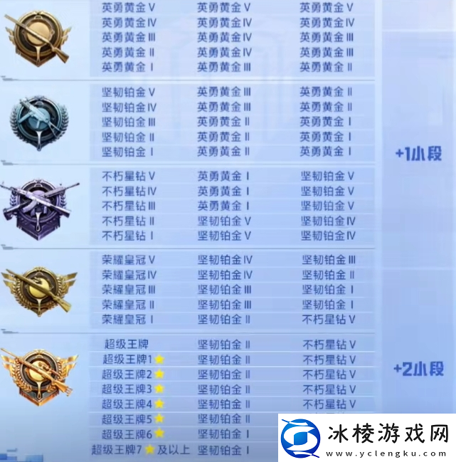 和平精英ss26赛季段位怎么继承