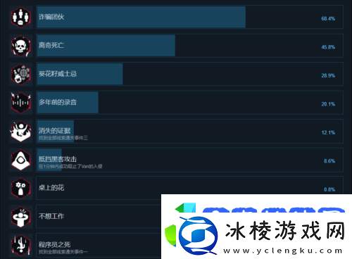 全公敌成就有哪些