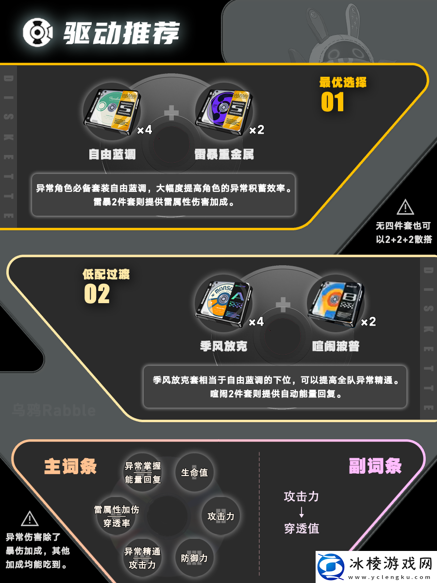 绝区零格莉丝霍华德驱动盘怎么搭配