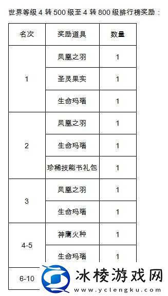 大天使之剑H5春节盛典-在线即享宝石豪礼-揭秘资源管理艺术