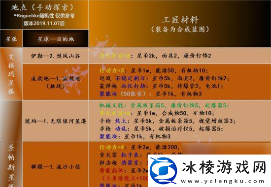 跨越星弧行动力增加方法攻略