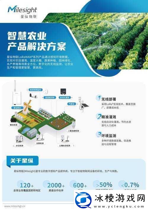 HP公交车灌溉系统十分流畅：探索高效农业的新途径